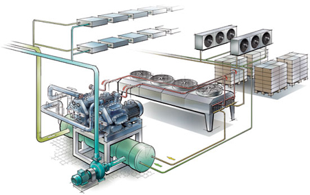 Impianti frigoriferi industriali